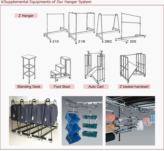 Supplemental Equipments of Our Hanger System