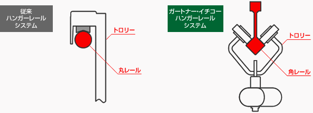 説明図