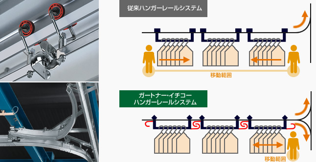 説明図